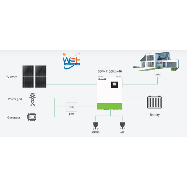 8.5KW/11KW 220V/230Vac Off Grid Solar Inverter Thumbnail 2