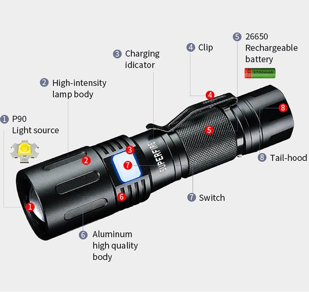 Superfire X60-T MINI Zoomable Tactical Flashlight Thumbnail 3